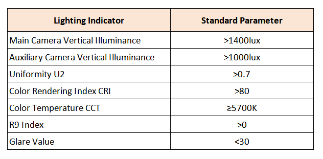 [Gymnasium] Grade V Indoor Lighting Retrofit Project