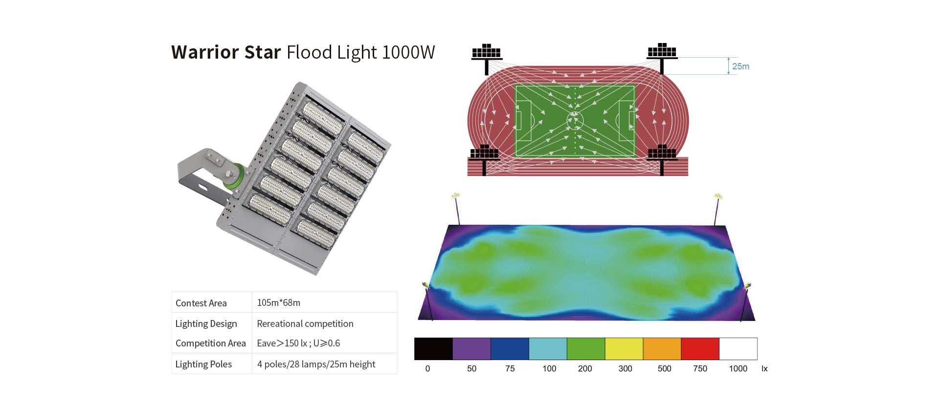 Dubhe Projection Light-1000W
