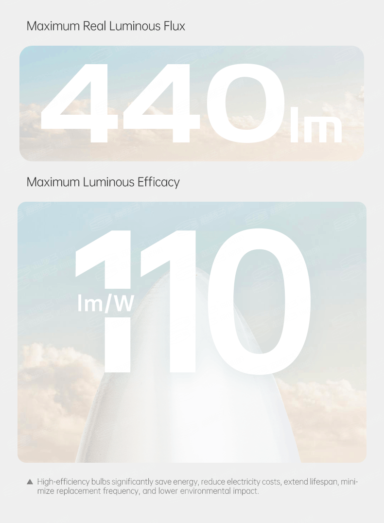 Lamp Bulb C35 Omnidirectional Light