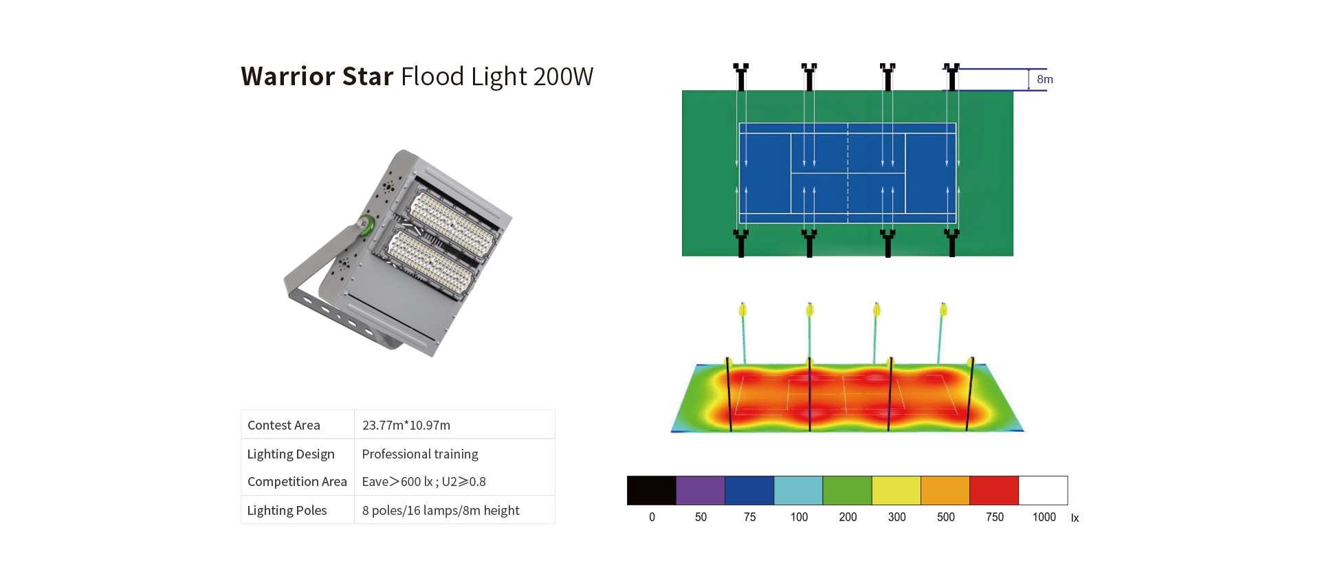 Dubhe Projection Light-200W