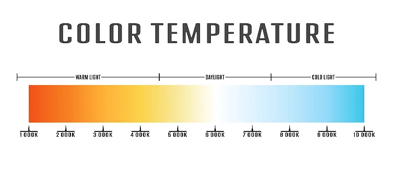 Kelvin scale for warm and cool light appearance