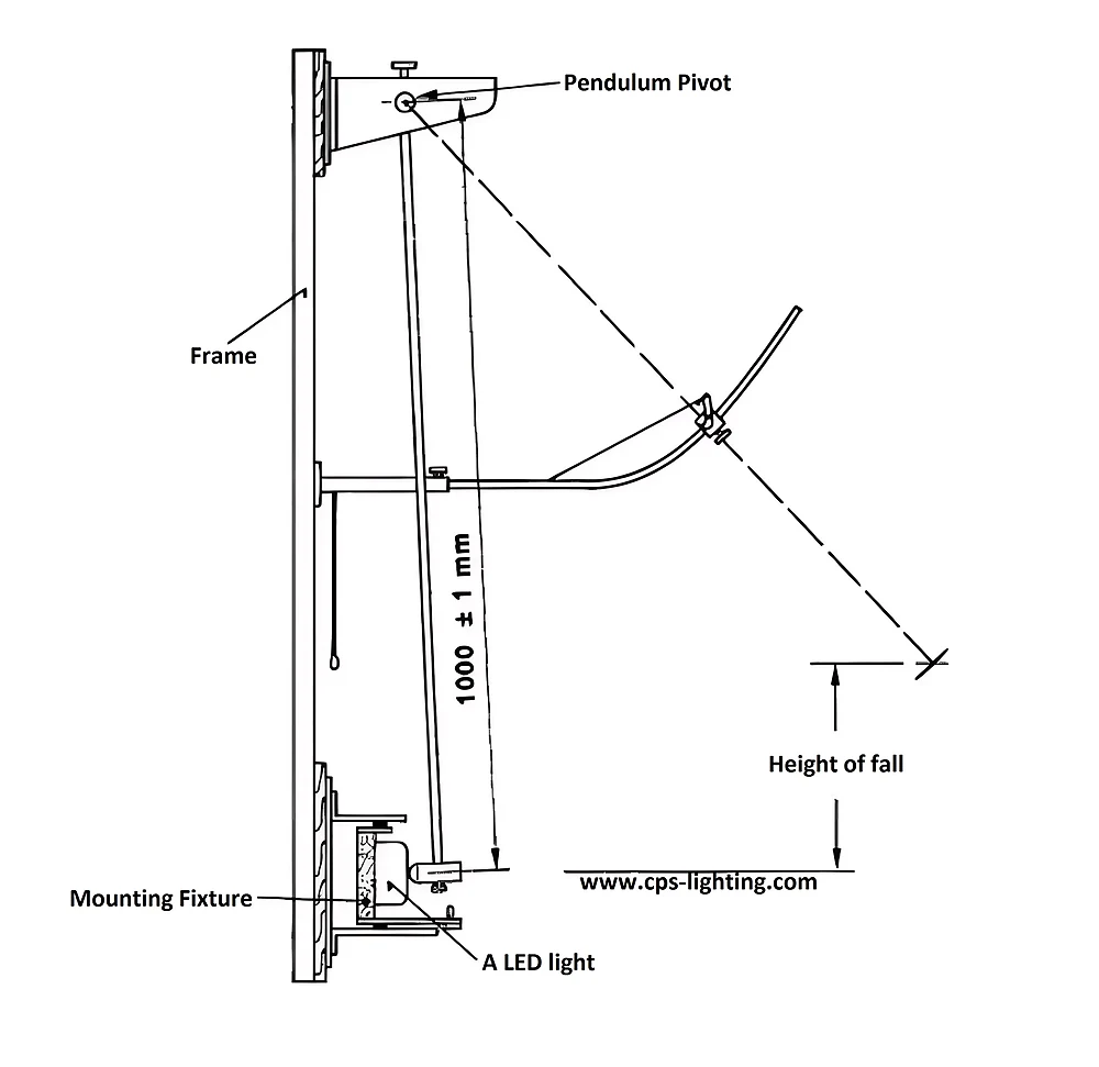 IK pendulum impact test arrangement for LED lights