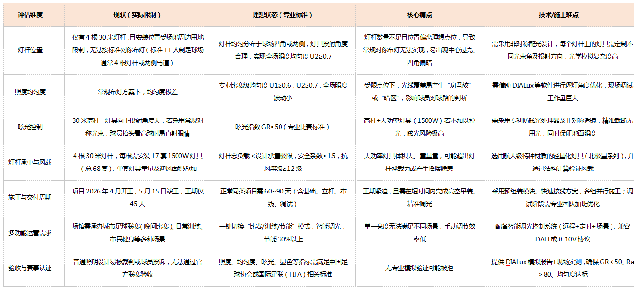 湖北仙桃运动公园专业级足球场案例