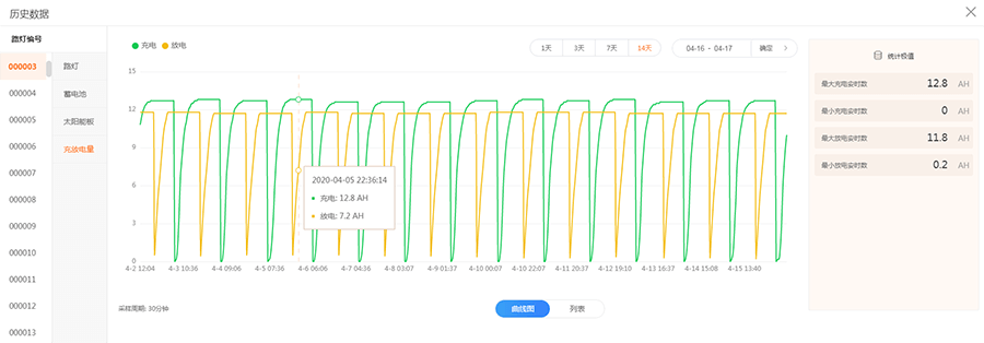超频三精选案例｜内蒙古物联网太阳能路灯亮化工程
