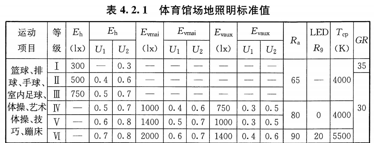 杭州西溪八方城文体中心全品类运动空间案例