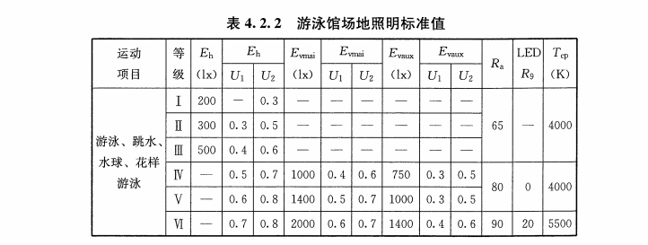 点亮建筑活力｜天津大学北洋园校区游泳馆照明改造
