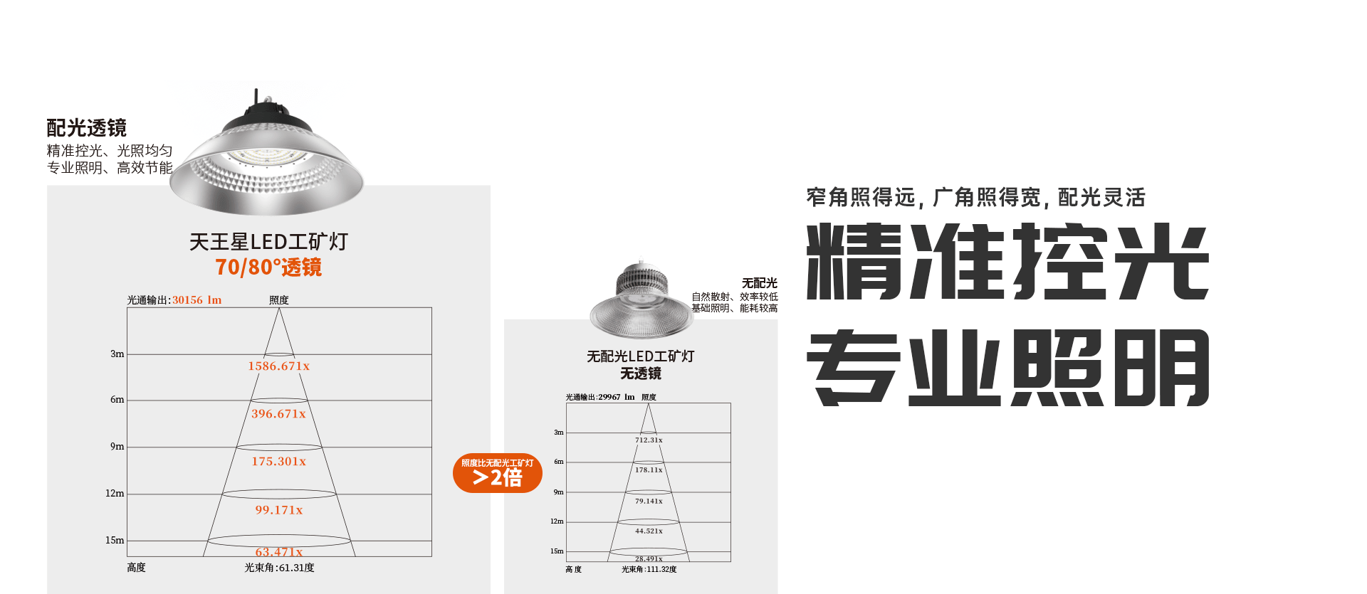 天王星工矿灯-GK-TWX