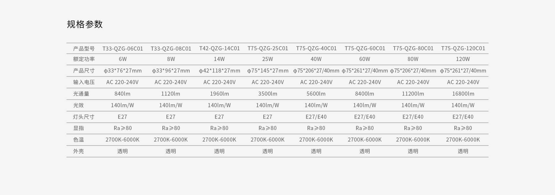 LED怡目护眼玉米灯（小功率）
