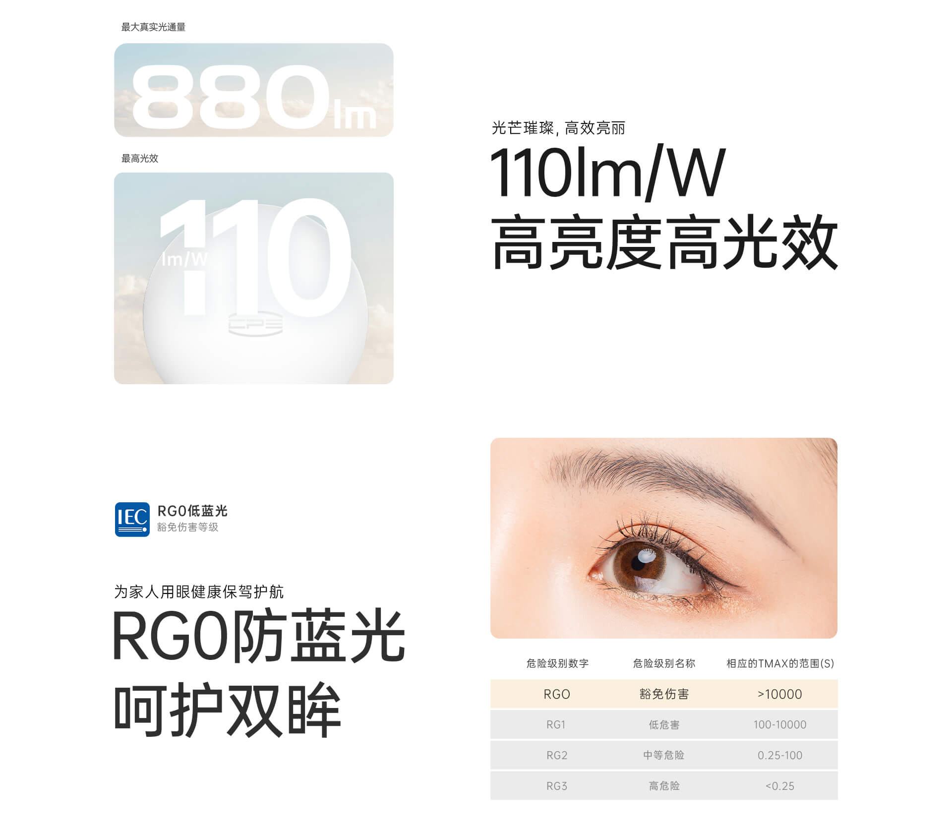 A60灯泡