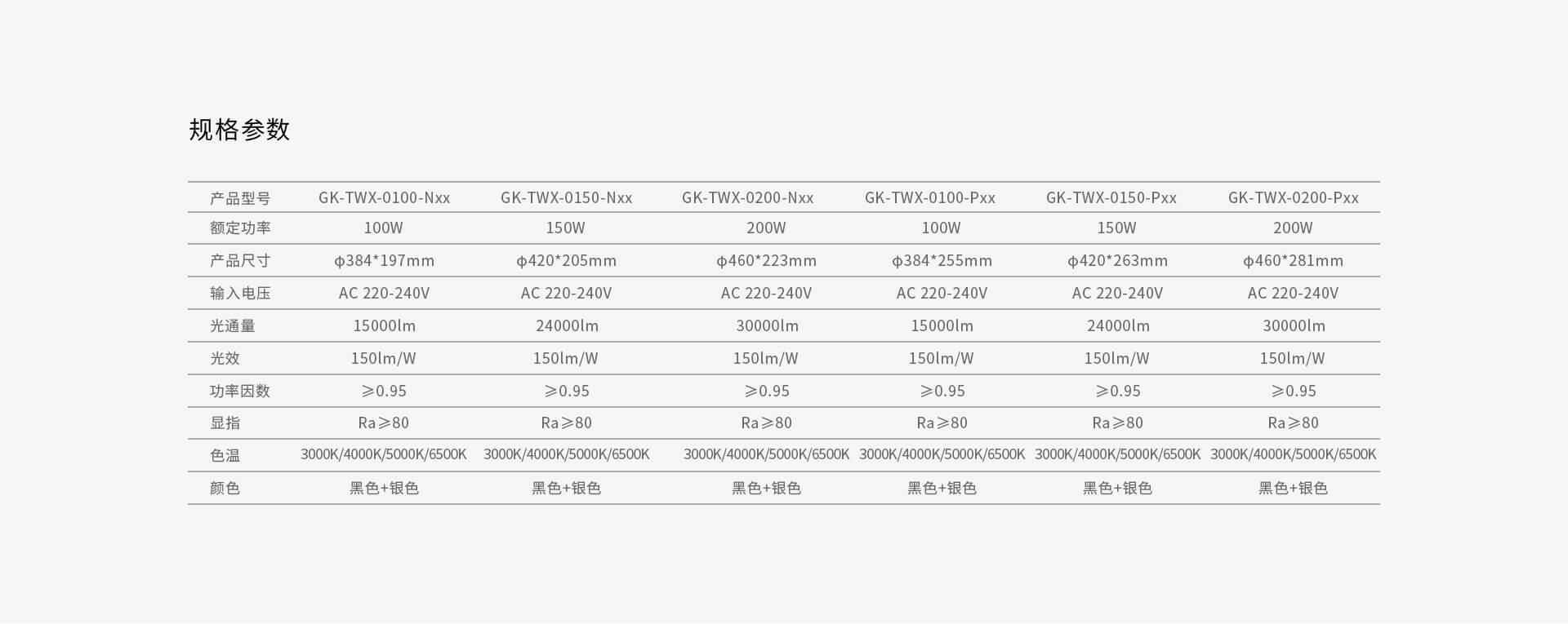 天王星工矿灯-GK-TWX