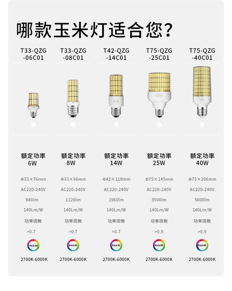 LED怡目护眼玉米灯（小功率）