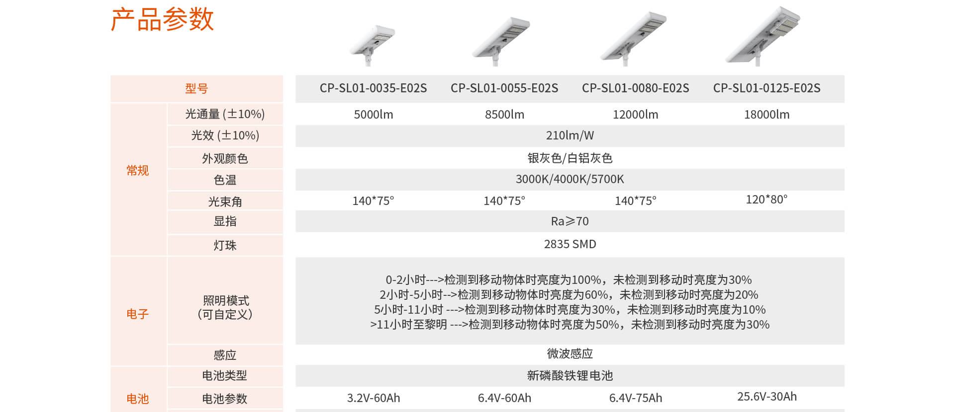 恒星3太阳能路灯