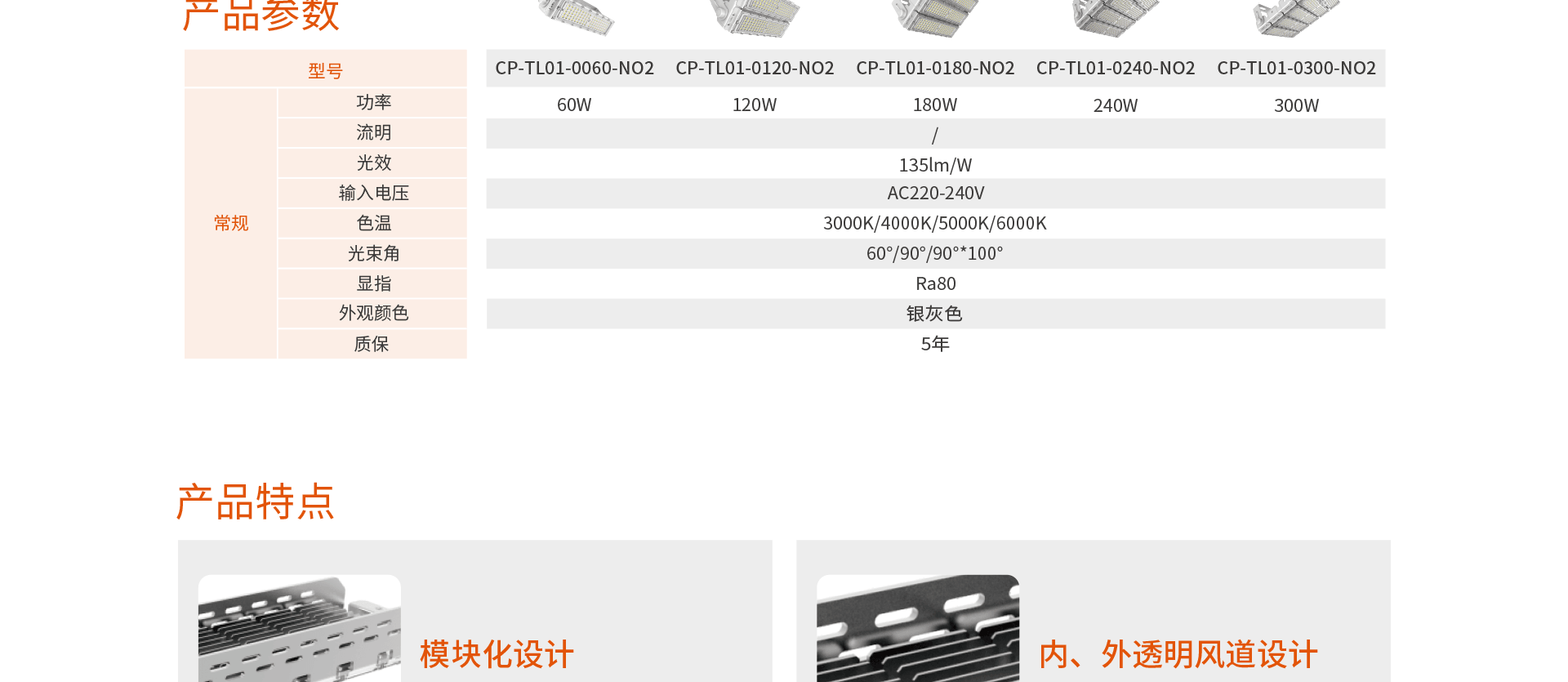 SD2D投射灯